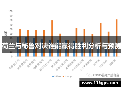 荷兰与秘鲁对决谁能赢得胜利分析与预测