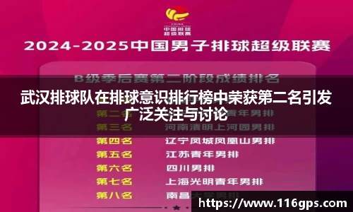 武汉排球队在排球意识排行榜中荣获第二名引发广泛关注与讨论