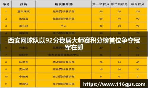 西安网球队以92分稳居大师赛积分榜首位争夺冠军在即